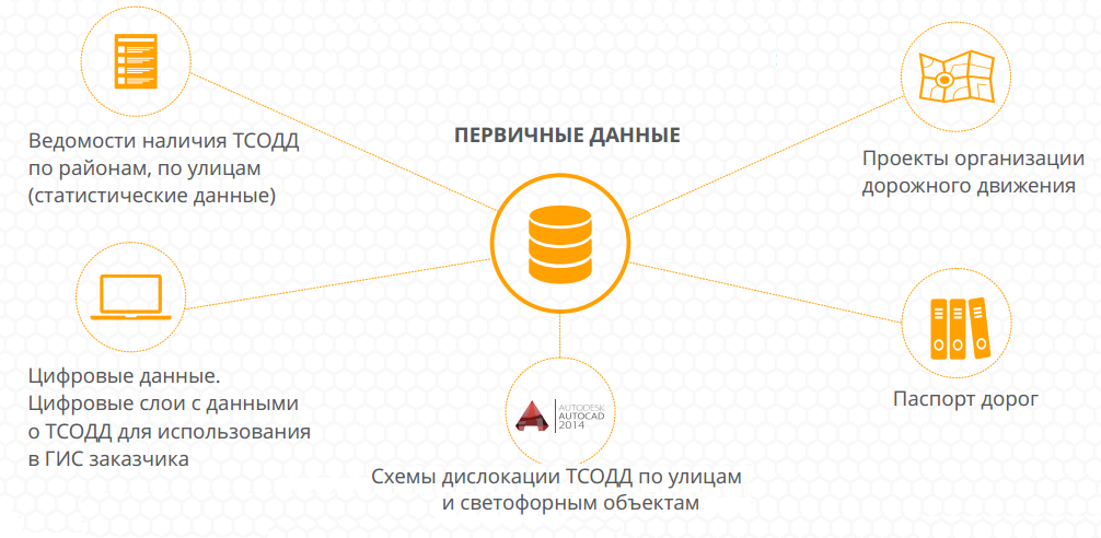 Требований и пожеланий заказчика к Требований и пожеланий заказчика к